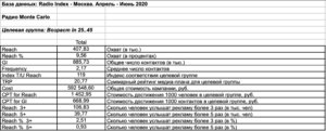 Эффективность аудиорекламы